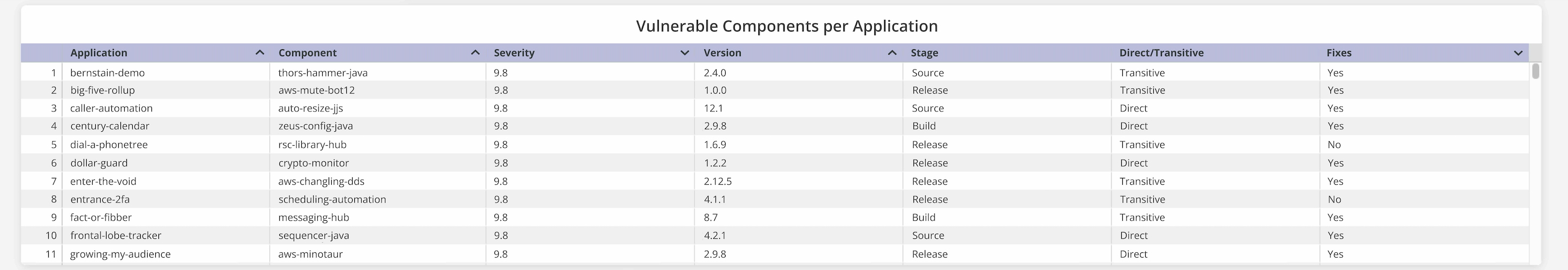 Vulnerable_Component_tables.png