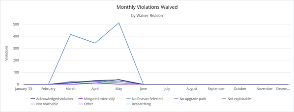 Monthly_violations_small.png
