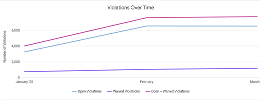 Violations_over_time-small.png