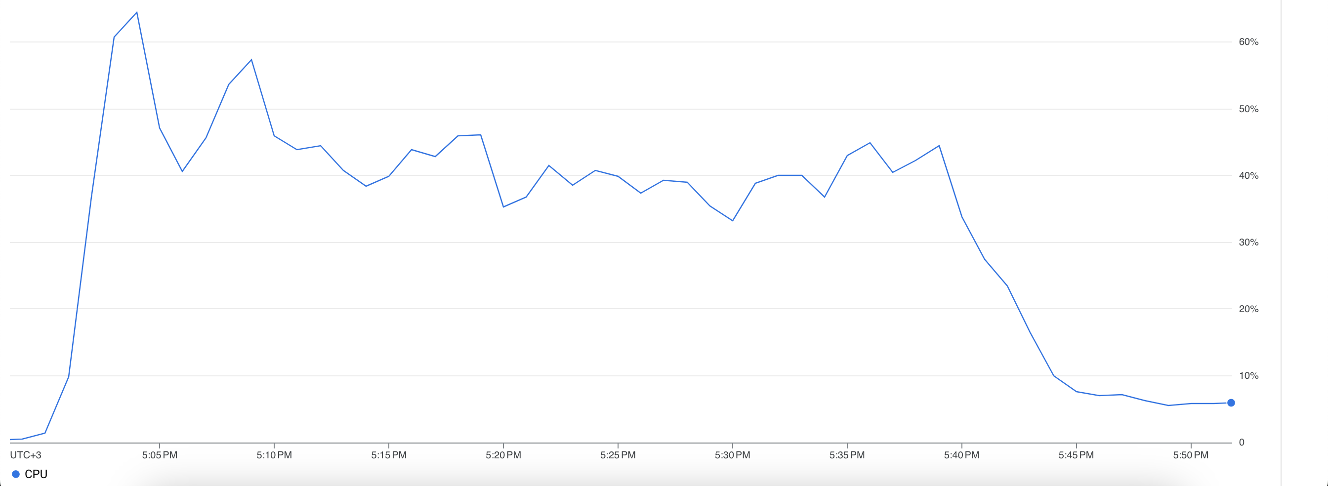 nxrm-metrics-Per-Node-CPU-Use.png