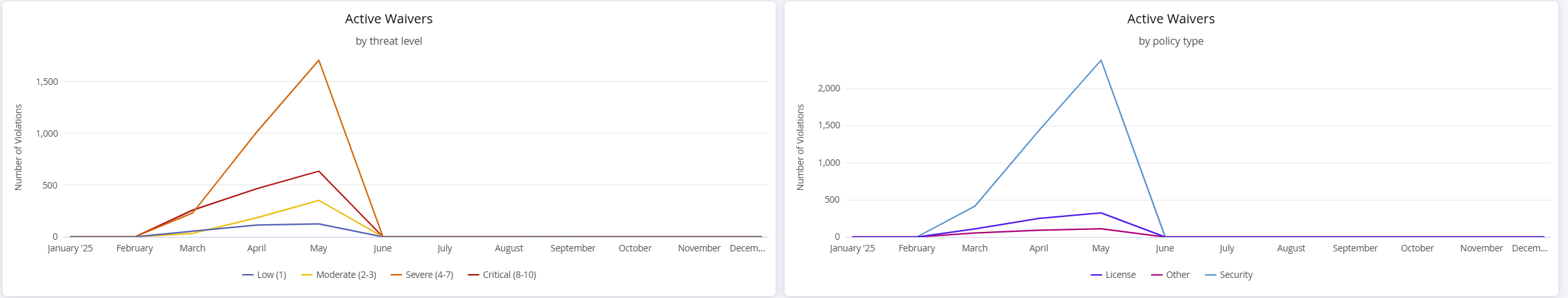 active_waivers.png