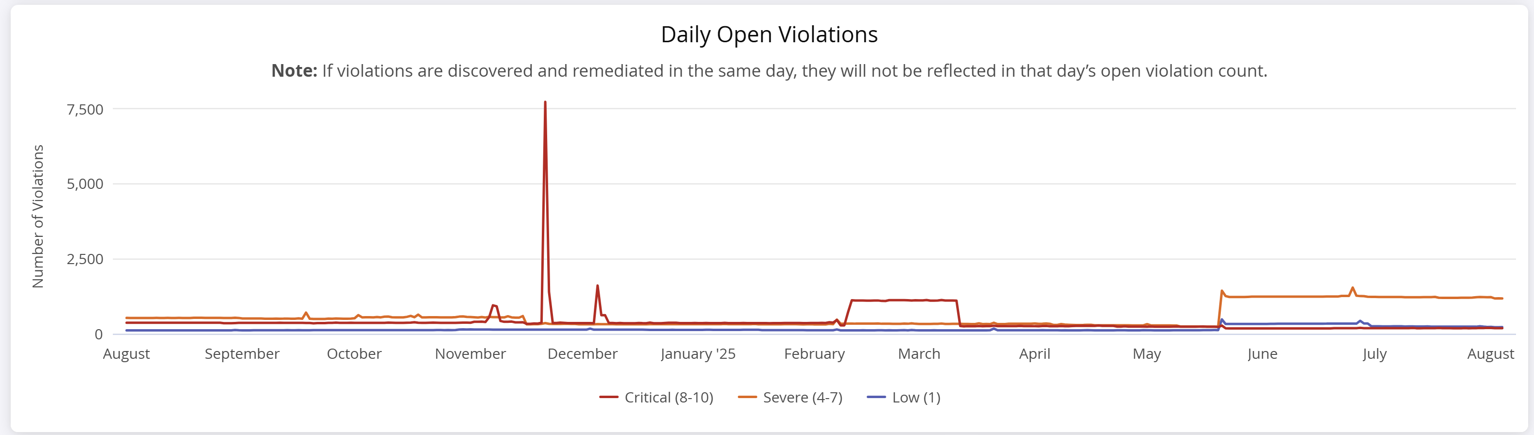 Daily_Open_Violation.png