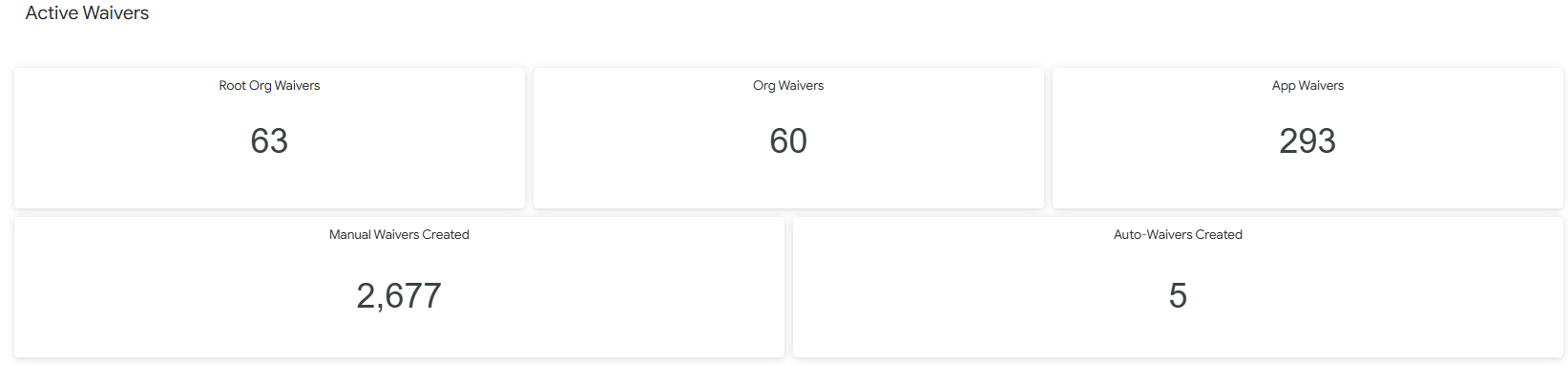 active_waivers.png