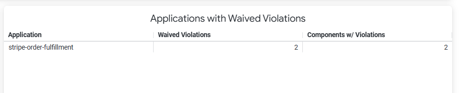 apps_with_waived_violations.png