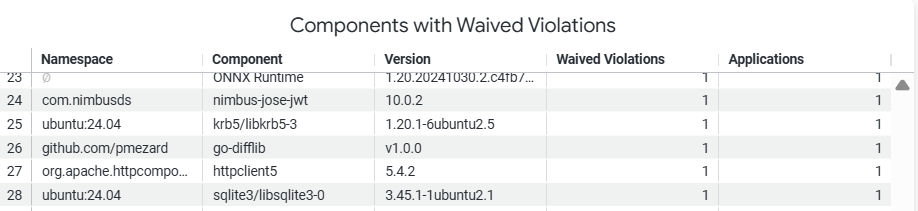 components_with_waived_violations.png