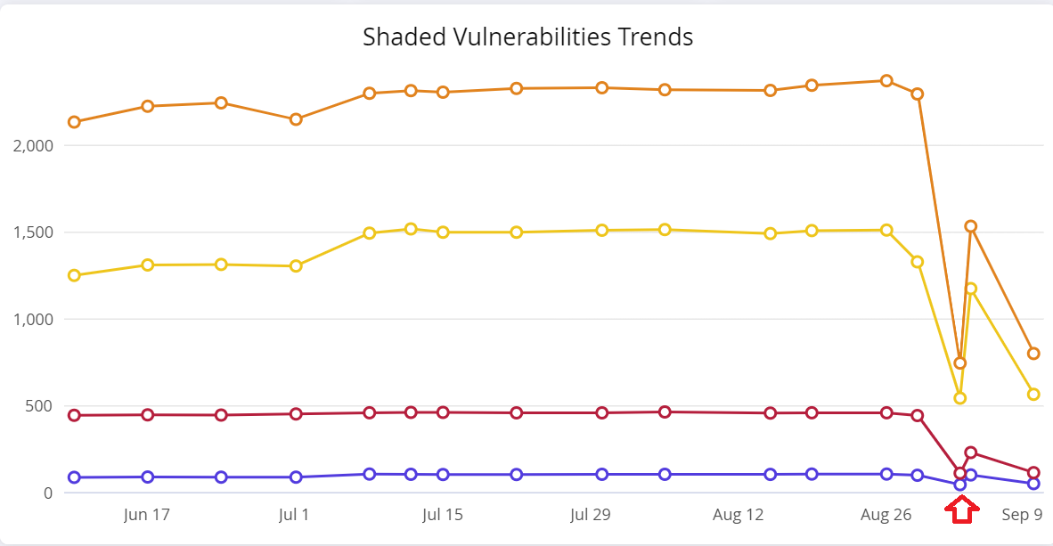 Dip_in_Trend.png