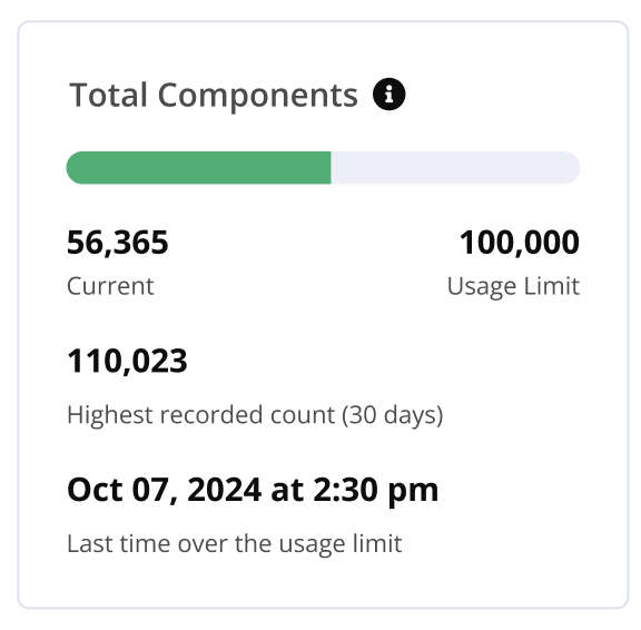 usage_metrics_components.png