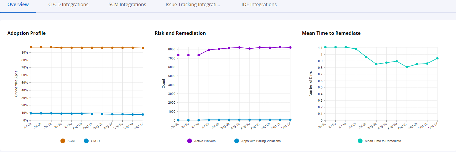 New_Developer_dashboard.png