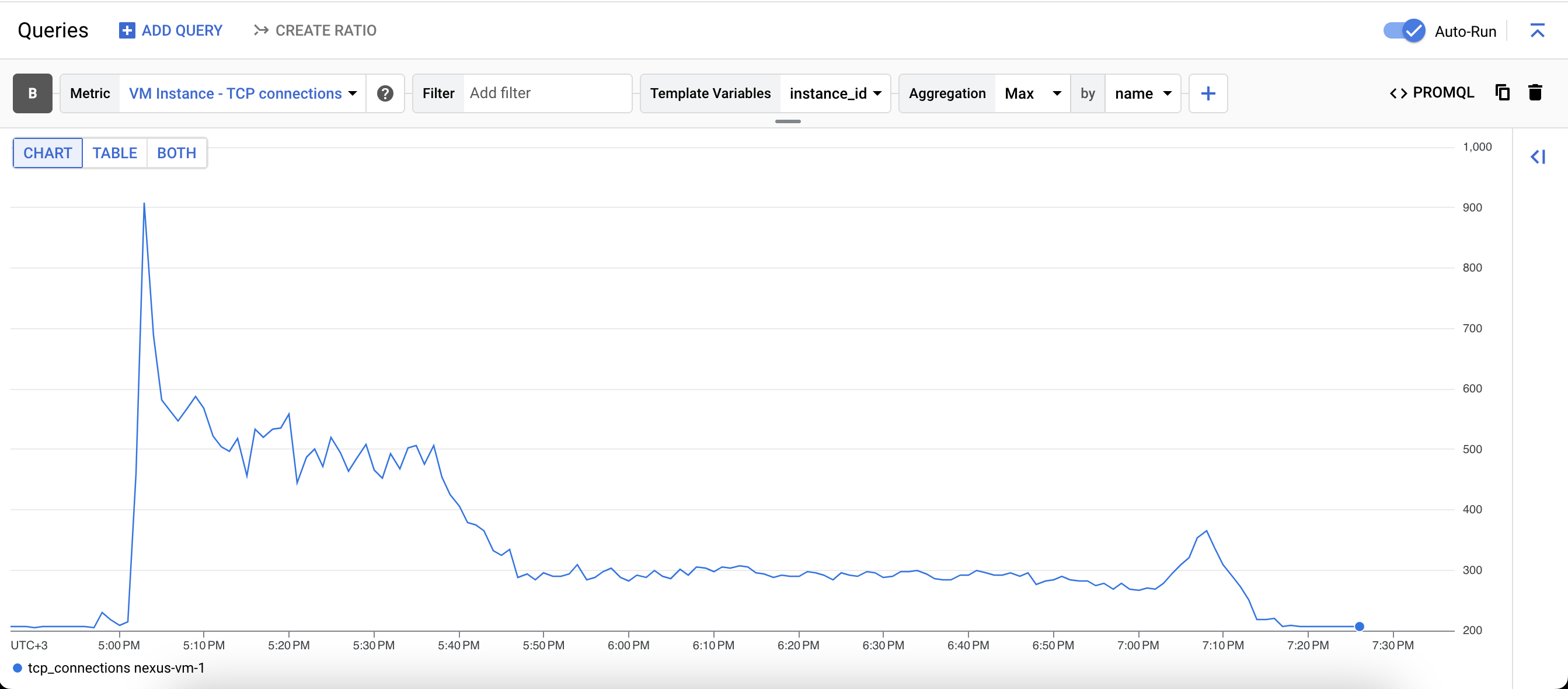 nxrm-metrics-Per-Node_TCP_connections.png