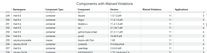 component_with_waived_violations.png