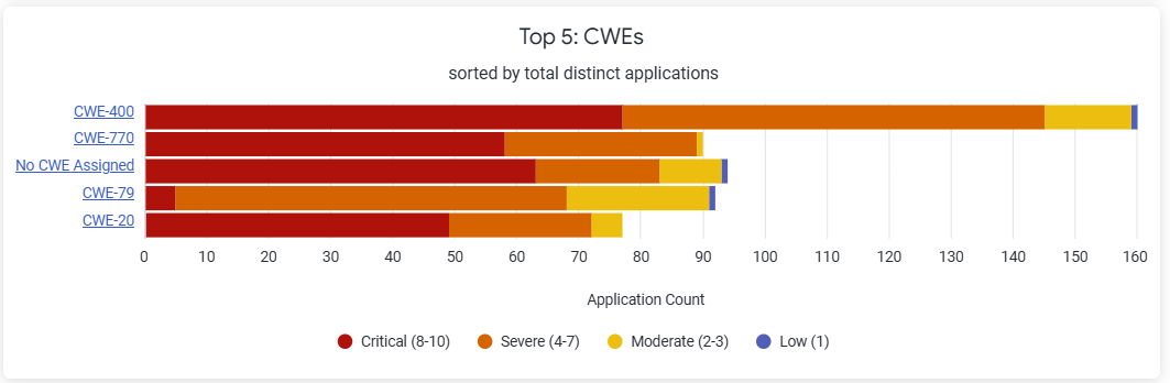 Top_5_CWEs.png