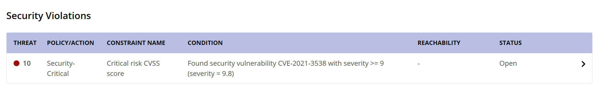 security_violations_section.png