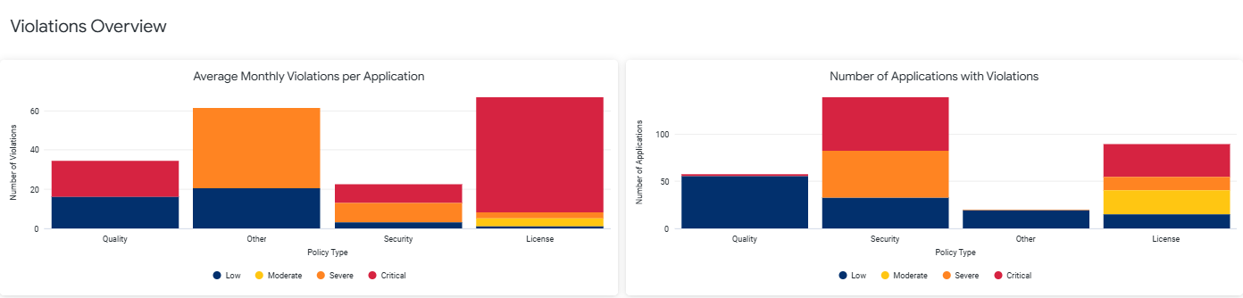 Violations_Overview.png