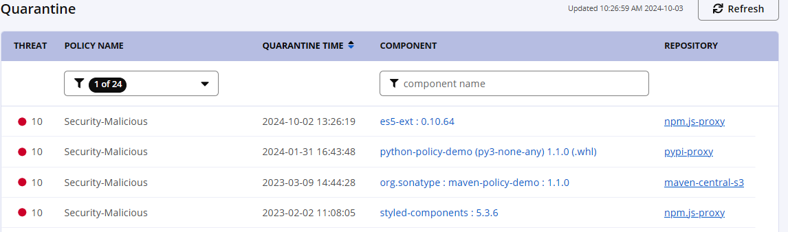 Repository Firewall dashboard filtered and displaying components violating the Security Malicious policy.