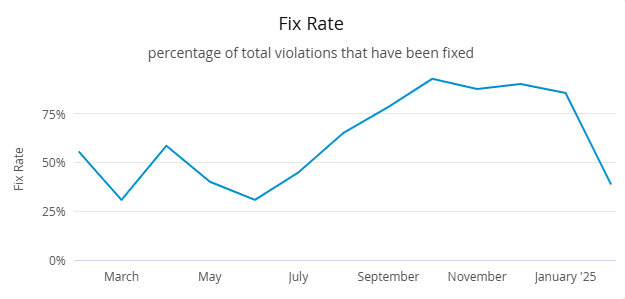 fix_rate.png