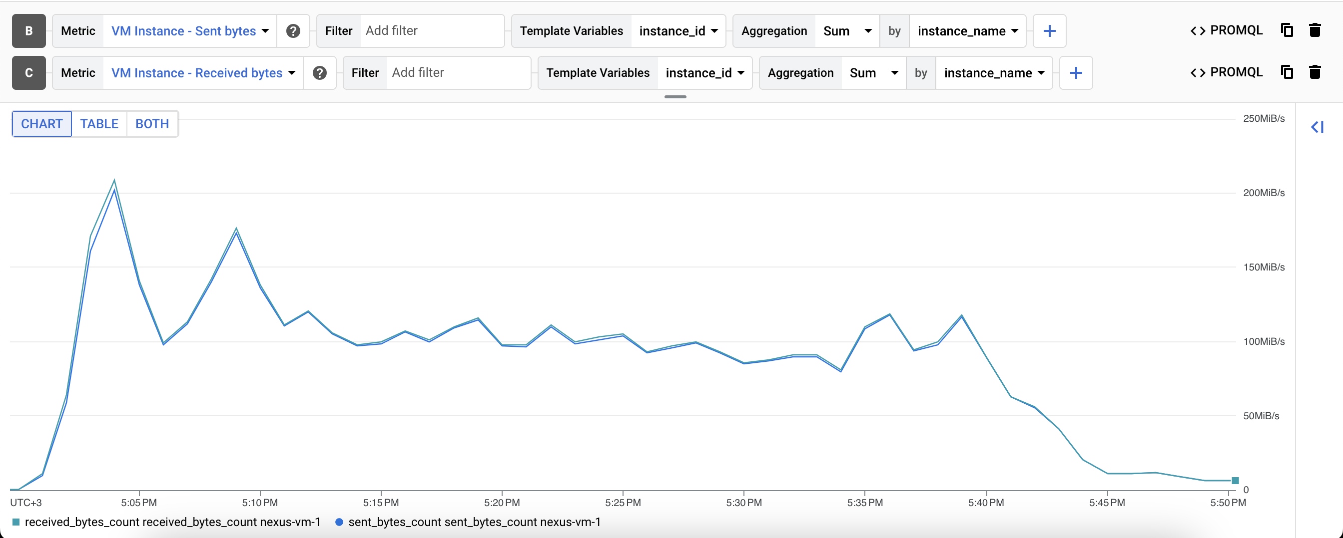 nxrm-metrics-Per-Node_Network_io-Received-Sent_bytes.png