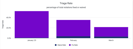 Traige_rate-small.png