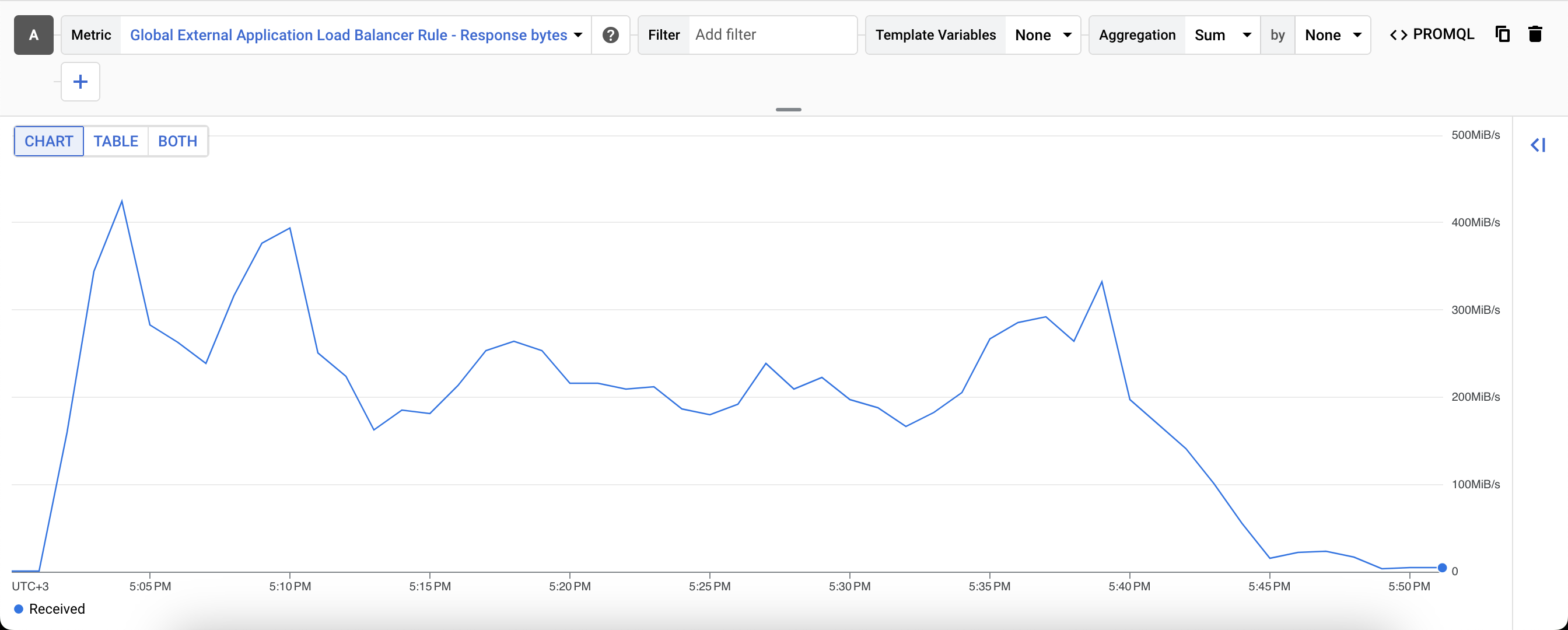 nxrm-metrics-Nodes_Response_bytes.png