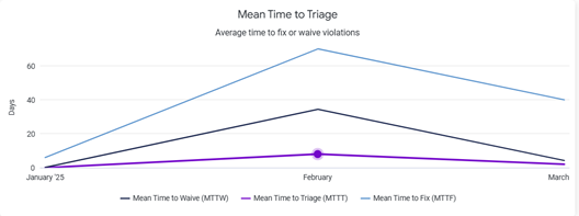 Mean_time_to_waive_small.png