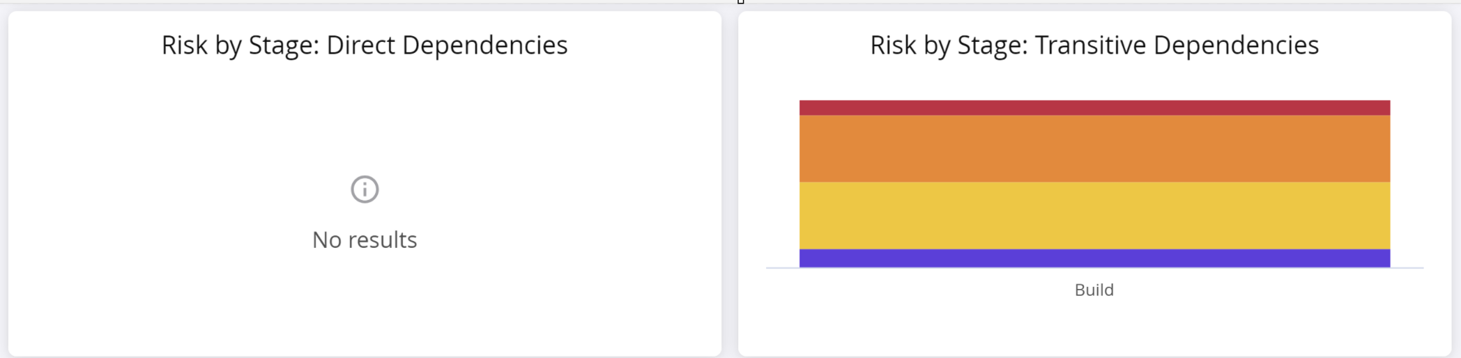 risk_by_stage_.png