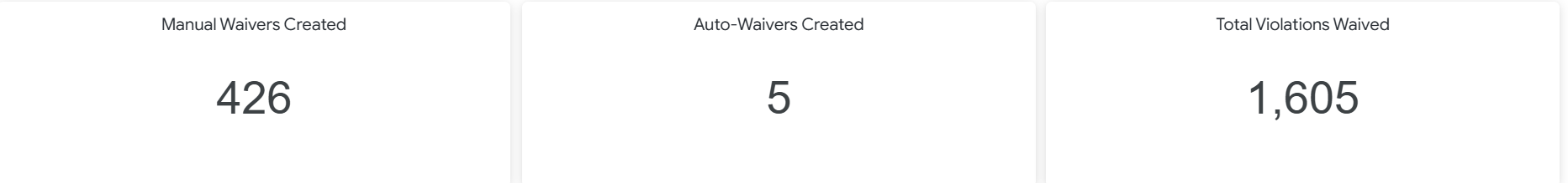 waiver_activity.png