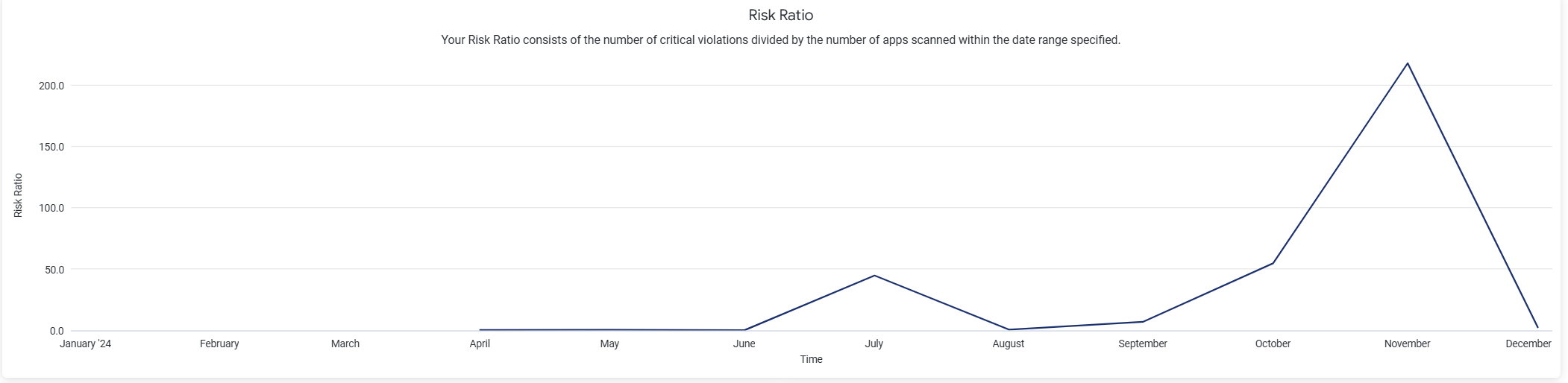 Risk_Ratio_success_metrics.png