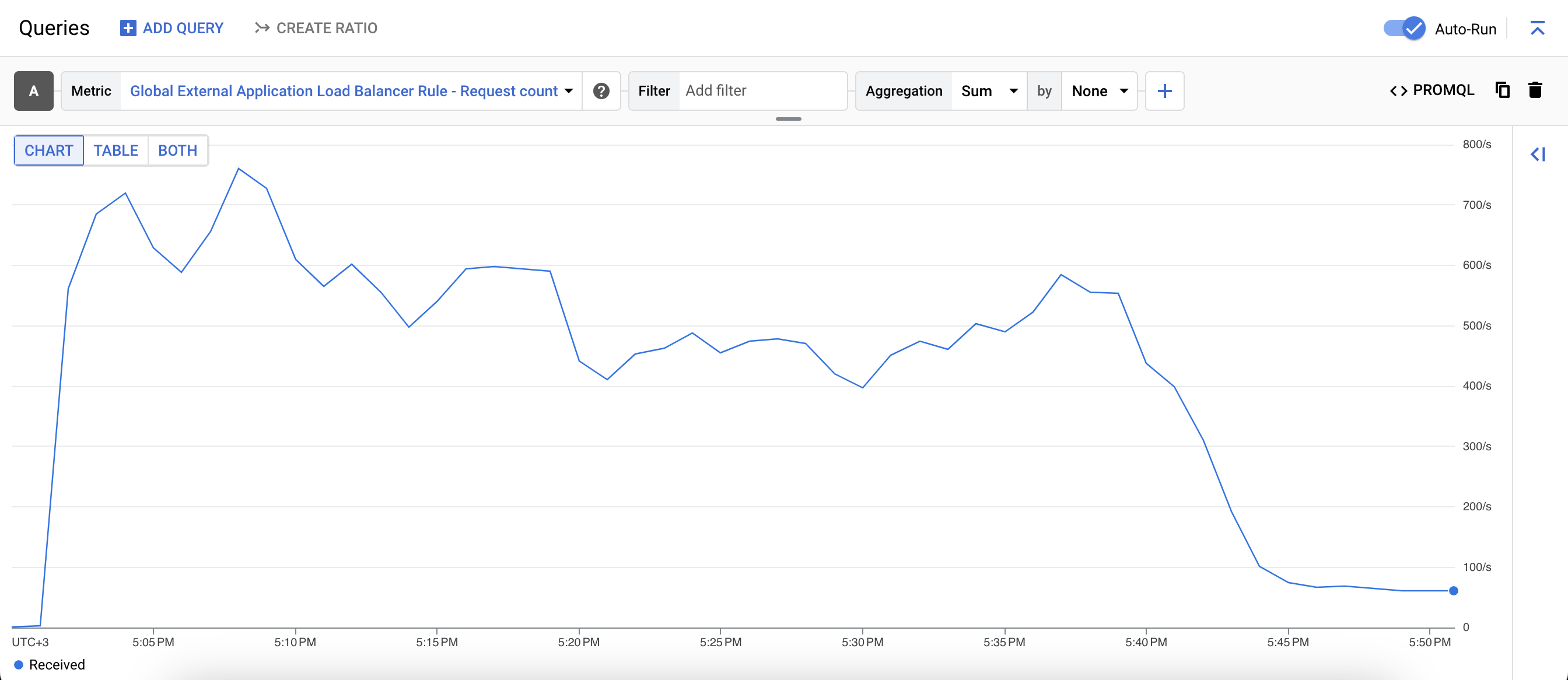 nxrm-metrics-Nodes_Request_count_.png