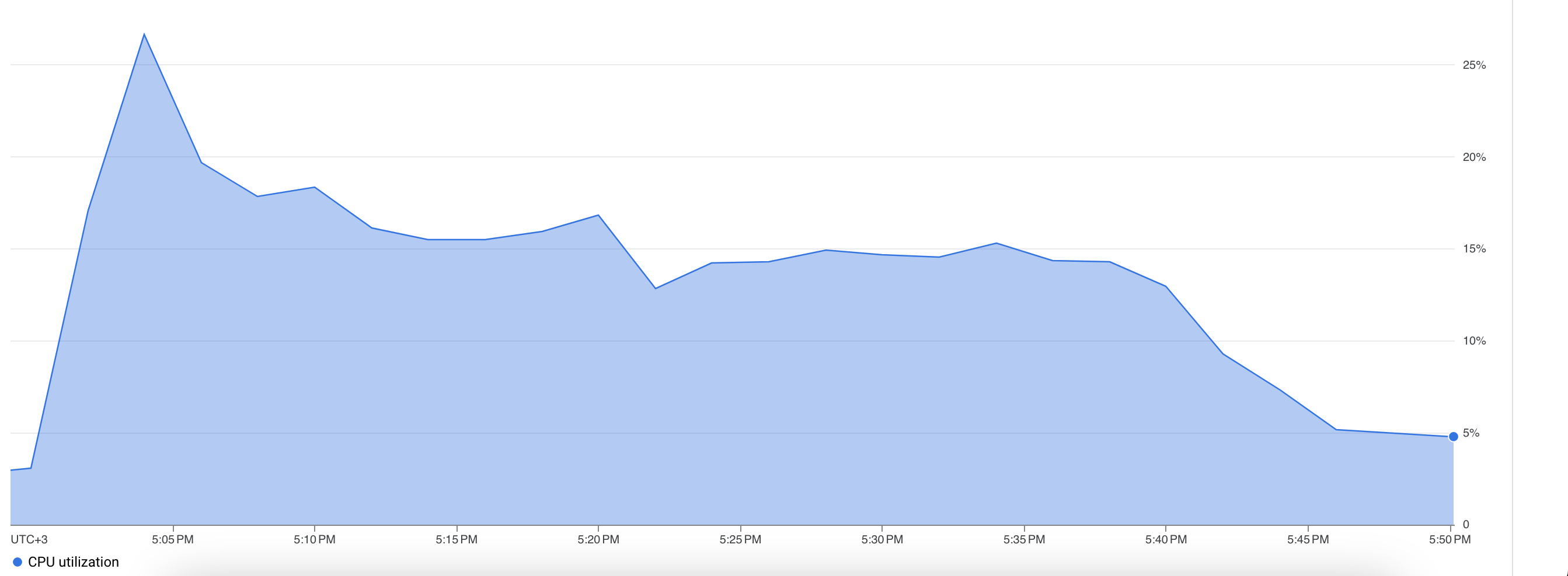 nxrm-metrics-PostgreSQL_CPU.png