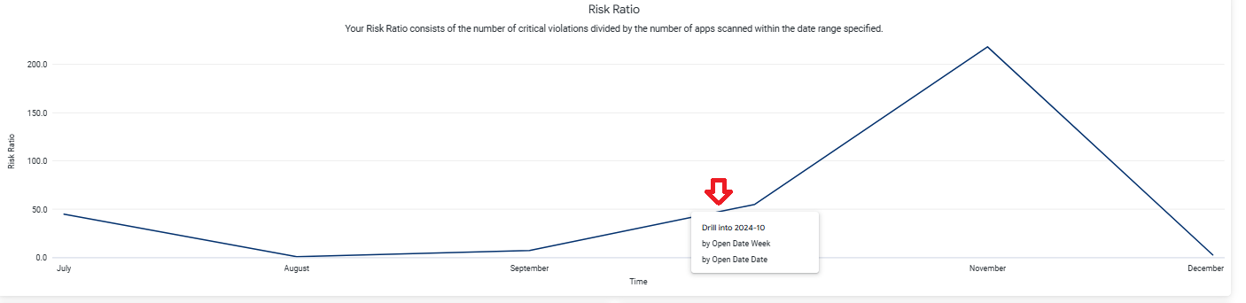 Risk_ratio_drill_down_view.png