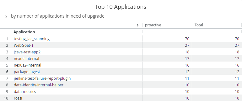 top_10_applicatons_table.png