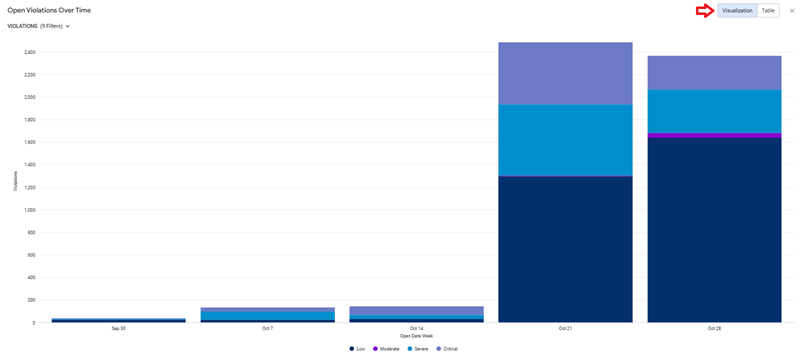 reduced_Drilled_down_violations.png