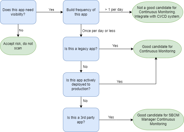 CM_Decision_Tree.png