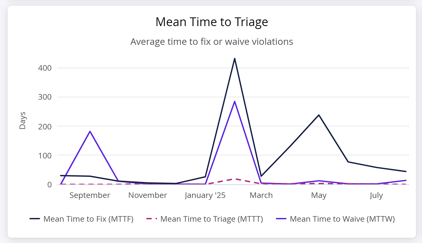 Mean_Time_to_Triage.png