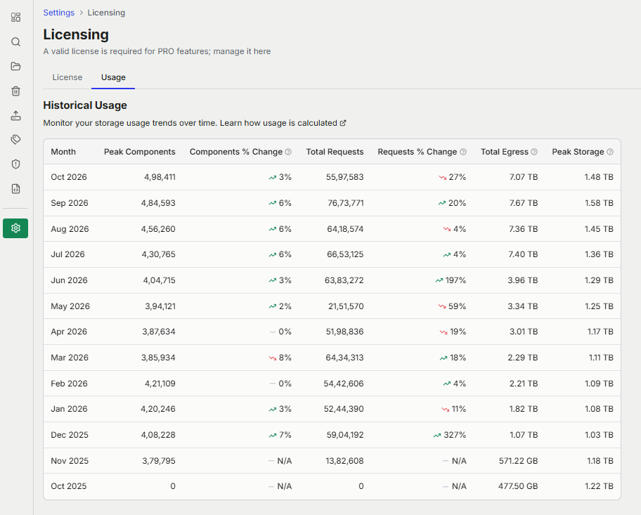 license_usage_tab_new_ui.png