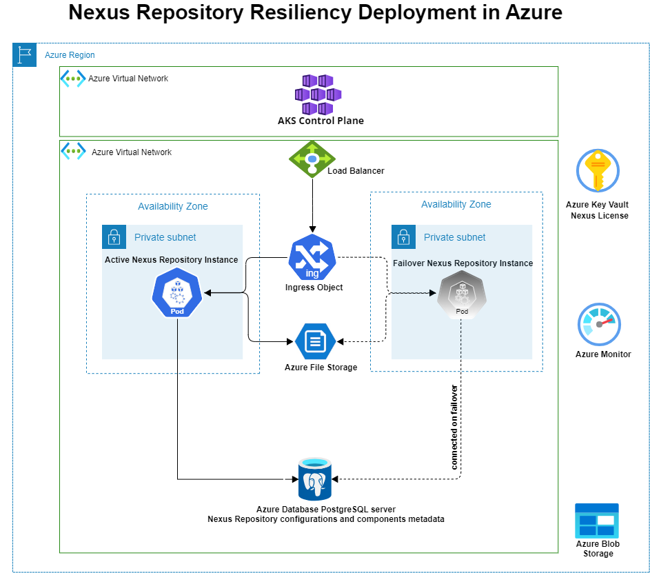 NXRM_Azure_Resiliency.png
