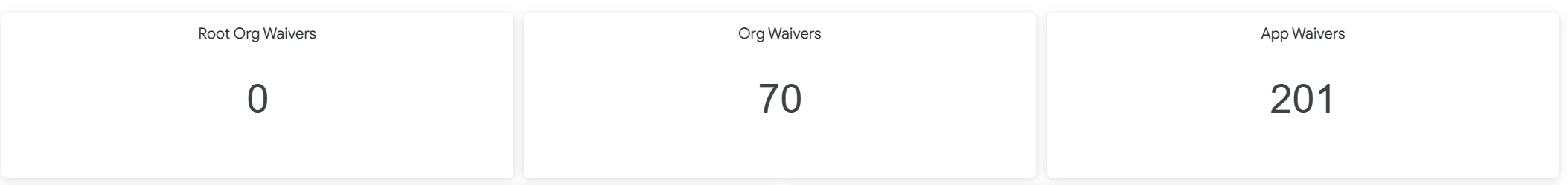 active_waivers.png