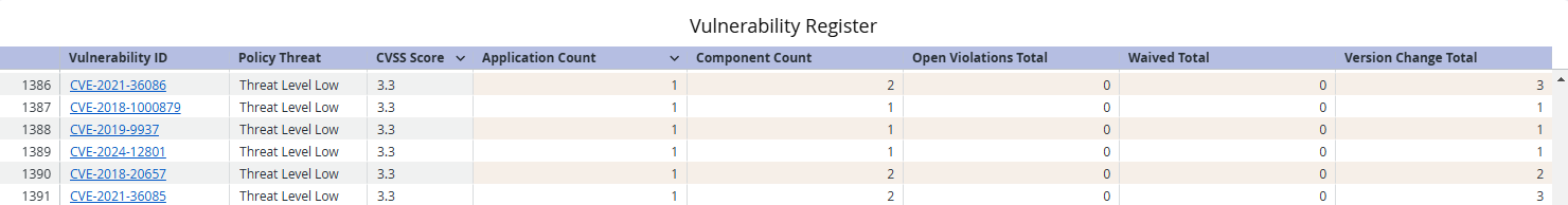 Vulnerability_Register_2.png