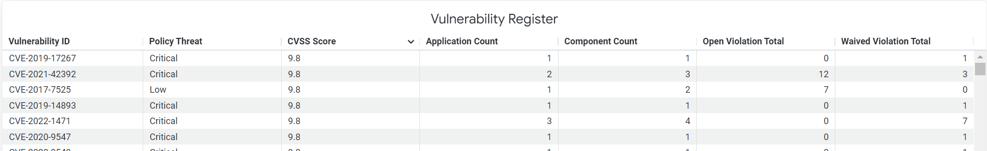 SRA_Vulnerability_Register.png