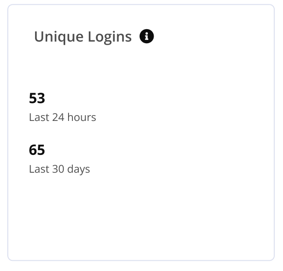 usage_metrics_login.png