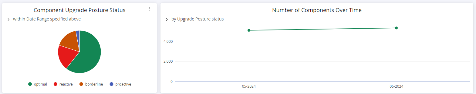 Piechart_and_trend.png