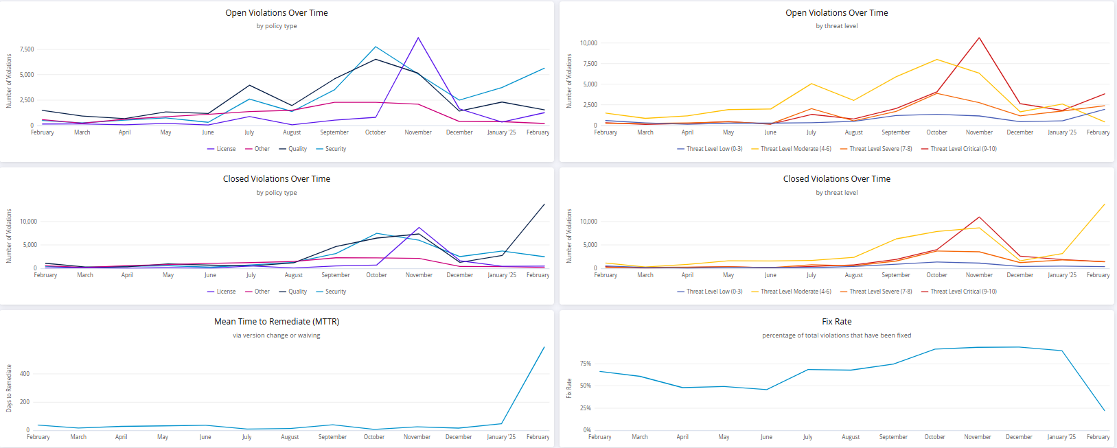 remediation_overview_SM.png