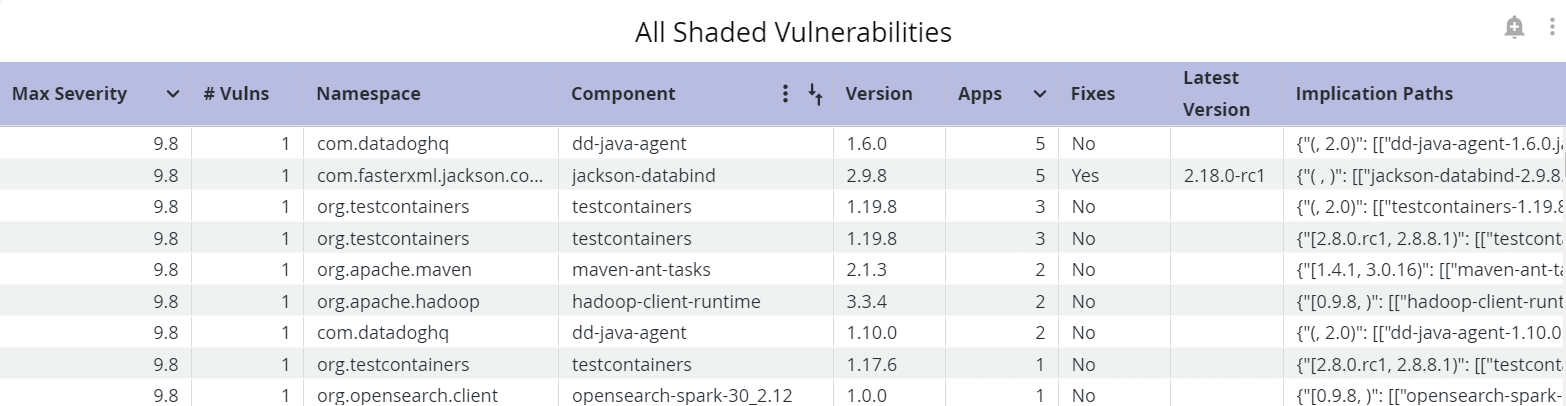 All_Shaded_Vulns_table.png