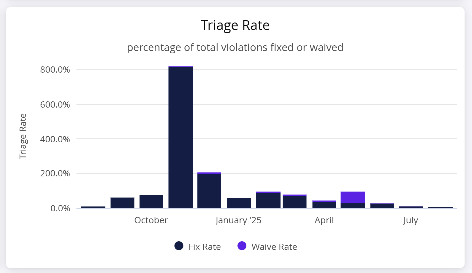 Triage_Rate.png