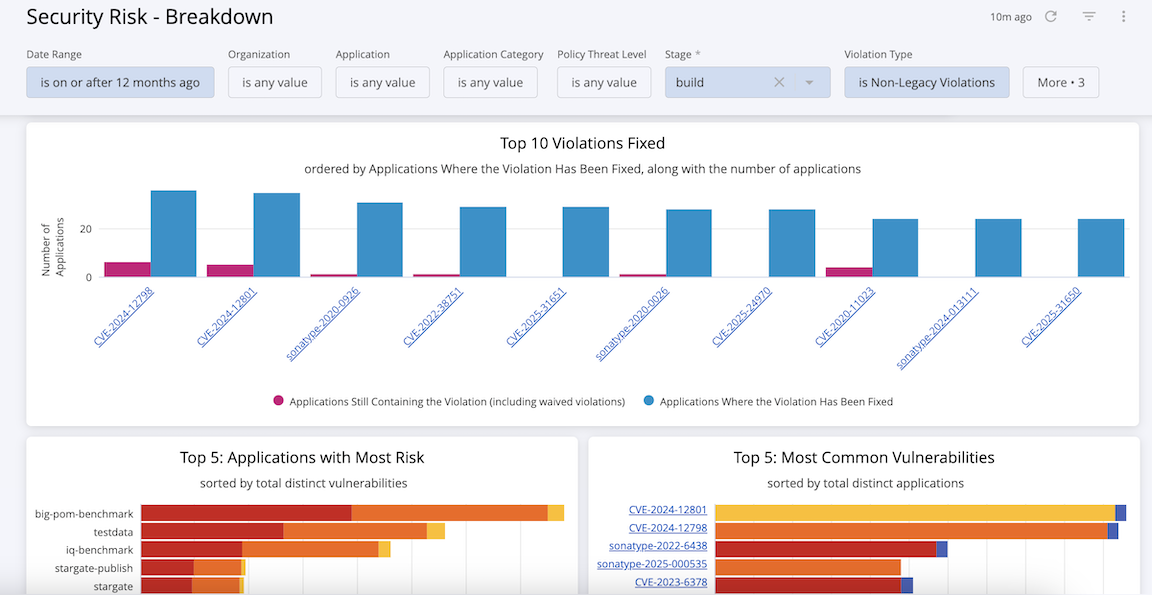 Security_Risk_Breakdown.png