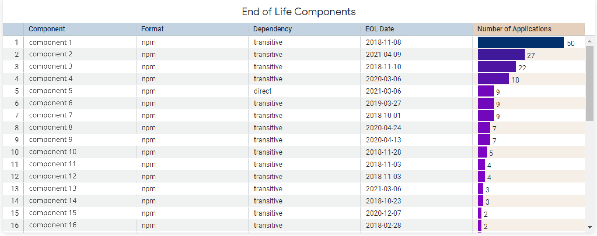 NEW_EOL_table_with_dates.png