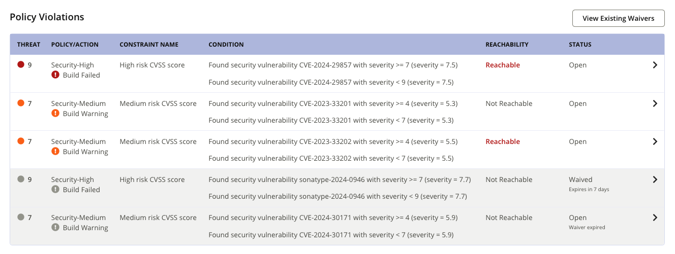 Policy_violation_tab_with_waivers_info.png