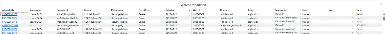 waived_violation_table.png
