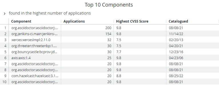 top_10_components_table.png