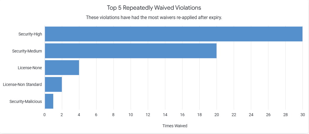 Top_5_Rep_Waived.png