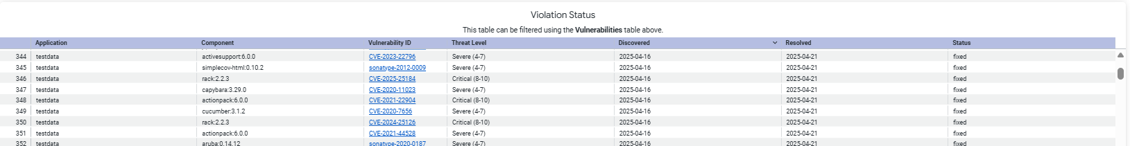 Violation_status_table.png